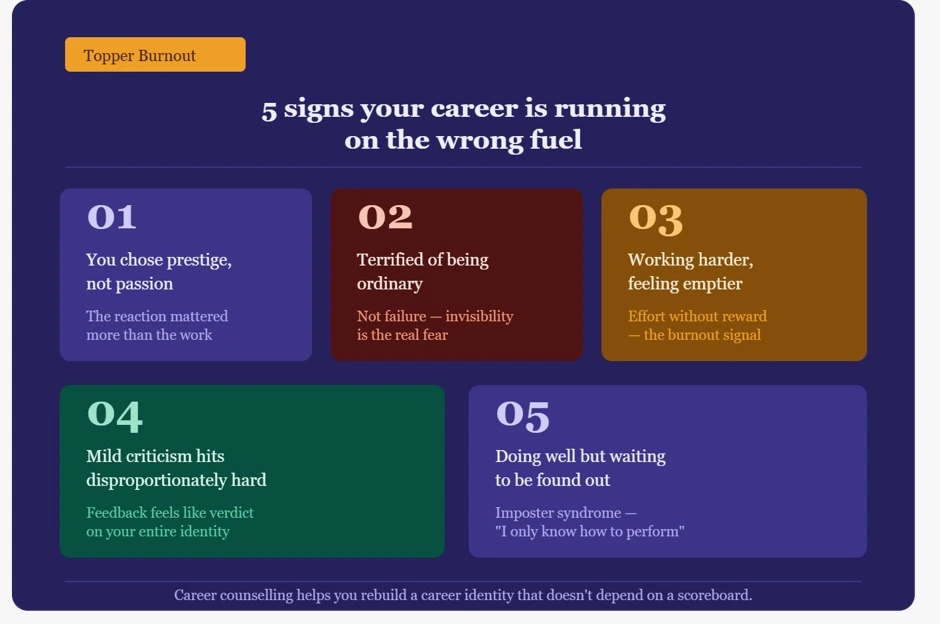 5 signs of topper career burnout — high achiever career crisis warning signs, career counselling infographic"